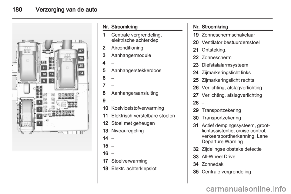 OPEL INSIGNIA 2010  Gebruikershandleiding (in Dutch) 
