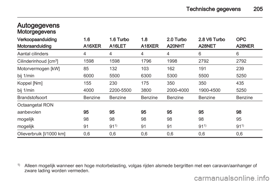 OPEL INSIGNIA 2010  Gebruikershandleiding (in Dutch) 