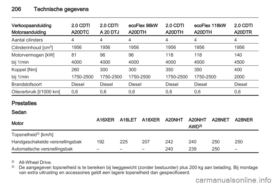 OPEL INSIGNIA 2010  Gebruikershandleiding (in Dutch) 