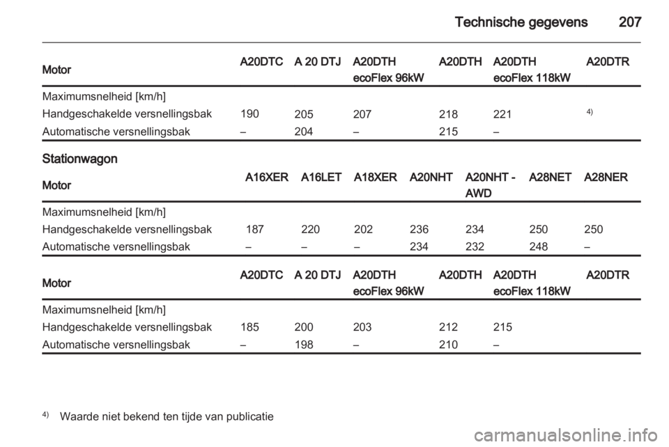 OPEL INSIGNIA 2010  Gebruikershandleiding (in Dutch) 