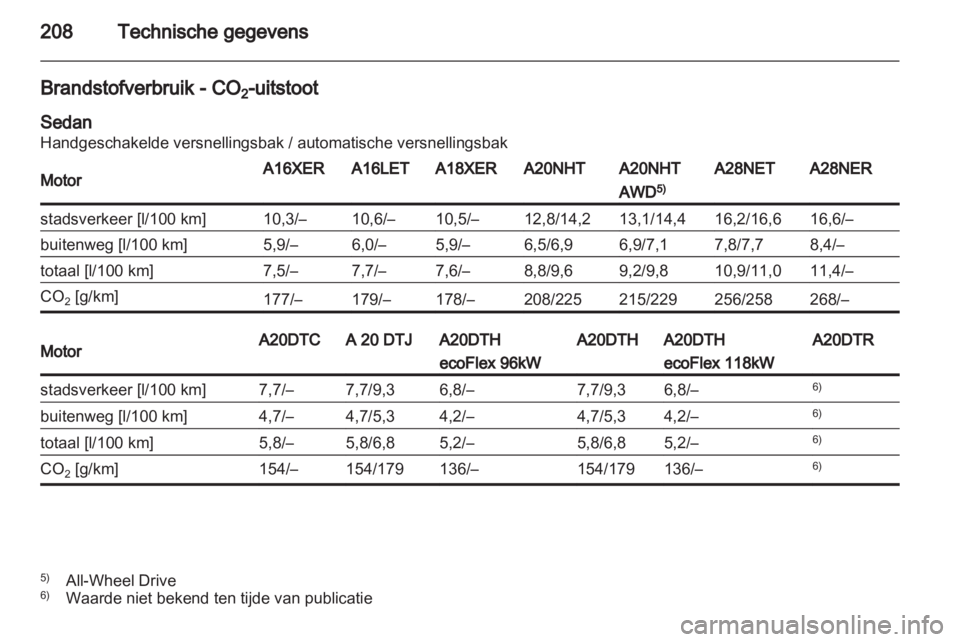 OPEL INSIGNIA 2010  Gebruikershandleiding (in Dutch) 
