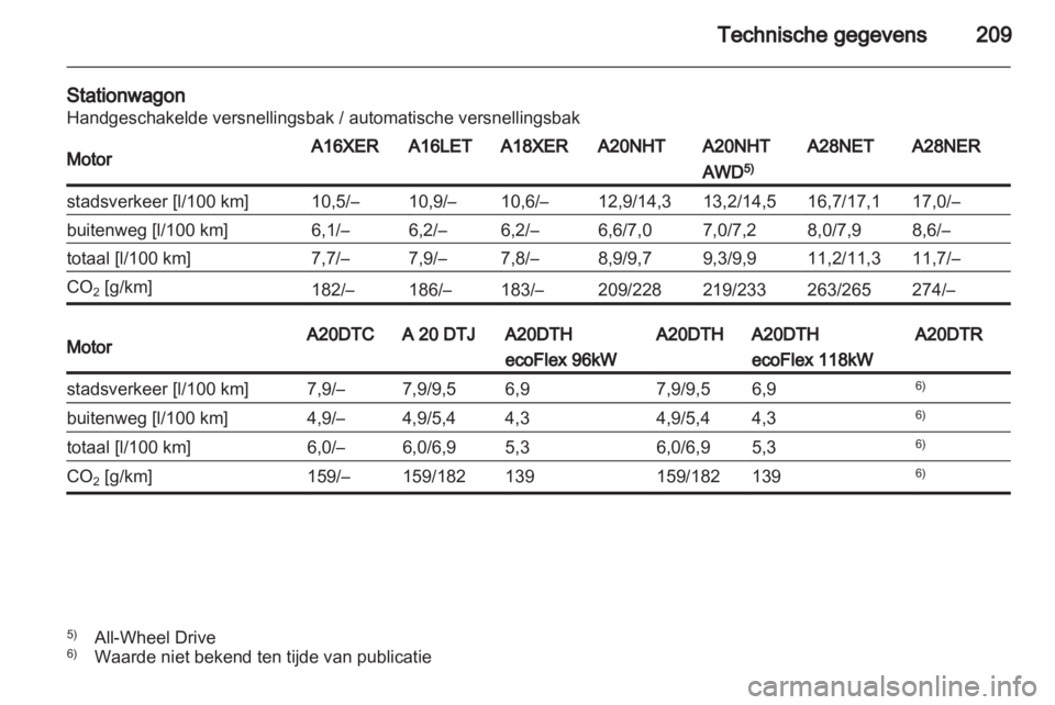 OPEL INSIGNIA 2010  Gebruikershandleiding (in Dutch) 
