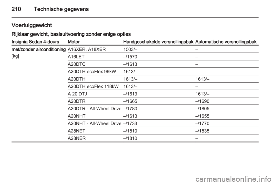OPEL INSIGNIA 2010  Gebruikershandleiding (in Dutch) 