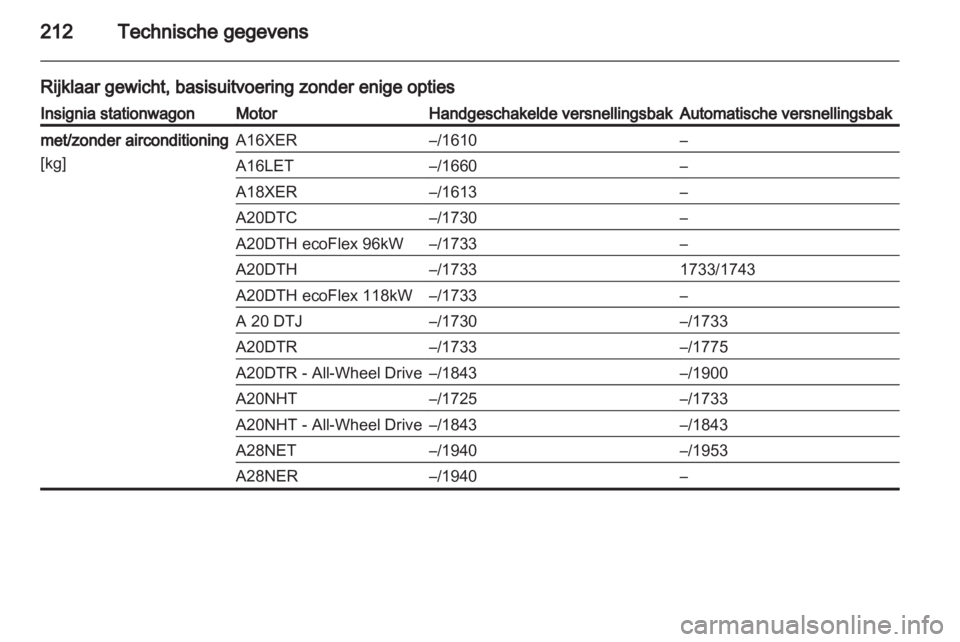OPEL INSIGNIA 2010  Gebruikershandleiding (in Dutch) 