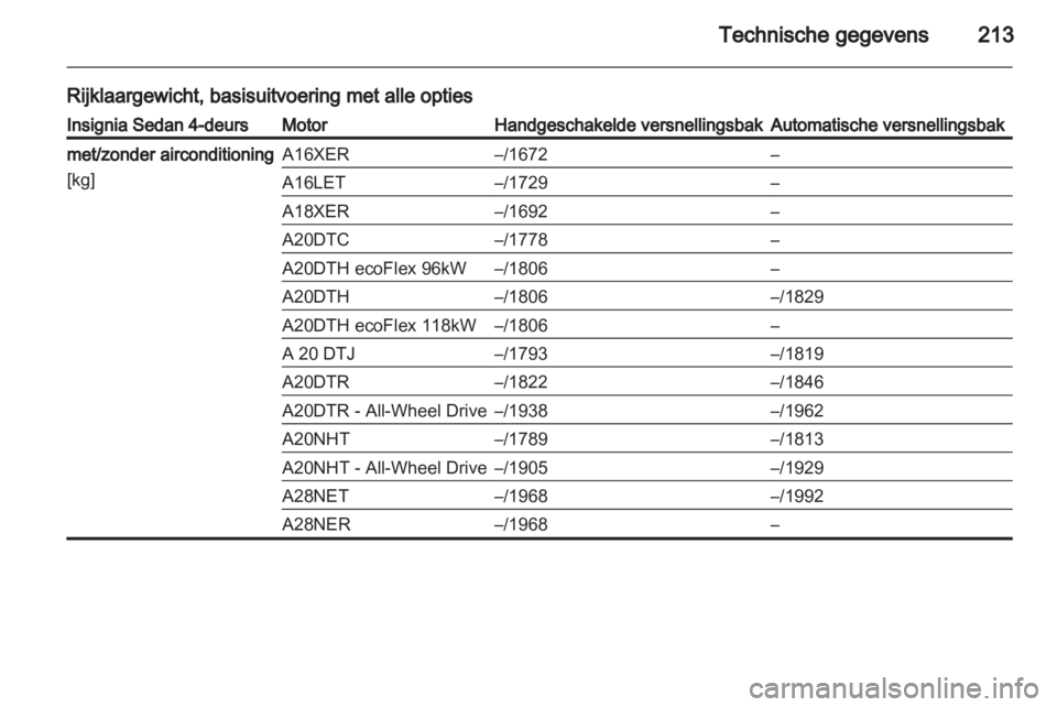 OPEL INSIGNIA 2010  Gebruikershandleiding (in Dutch) 