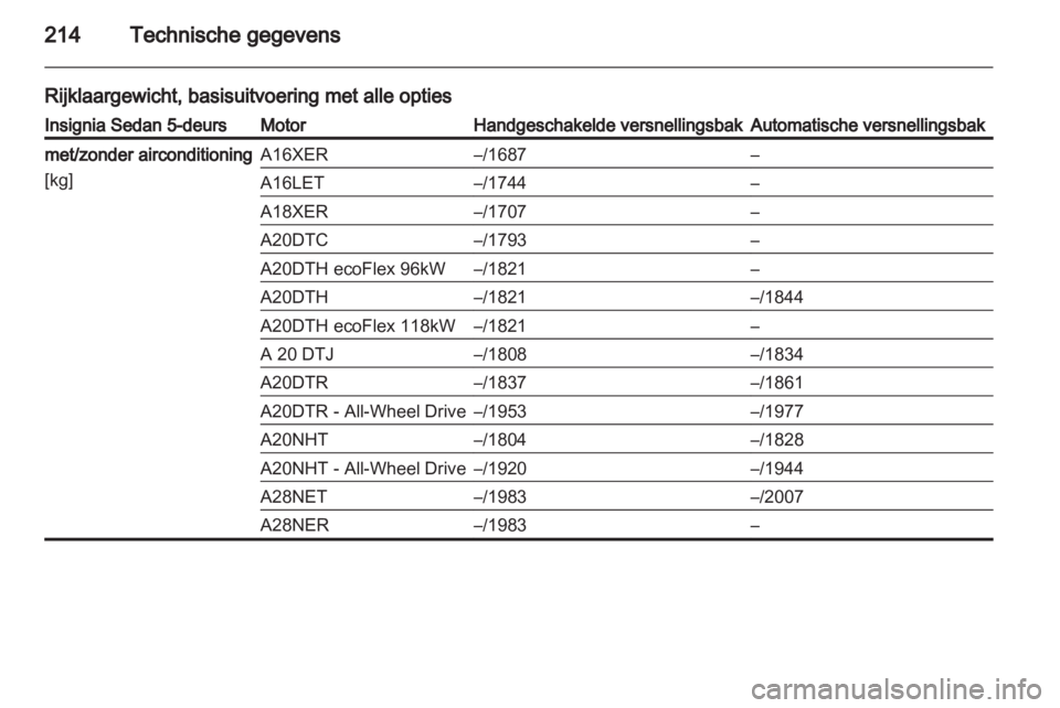 OPEL INSIGNIA 2010  Gebruikershandleiding (in Dutch) 