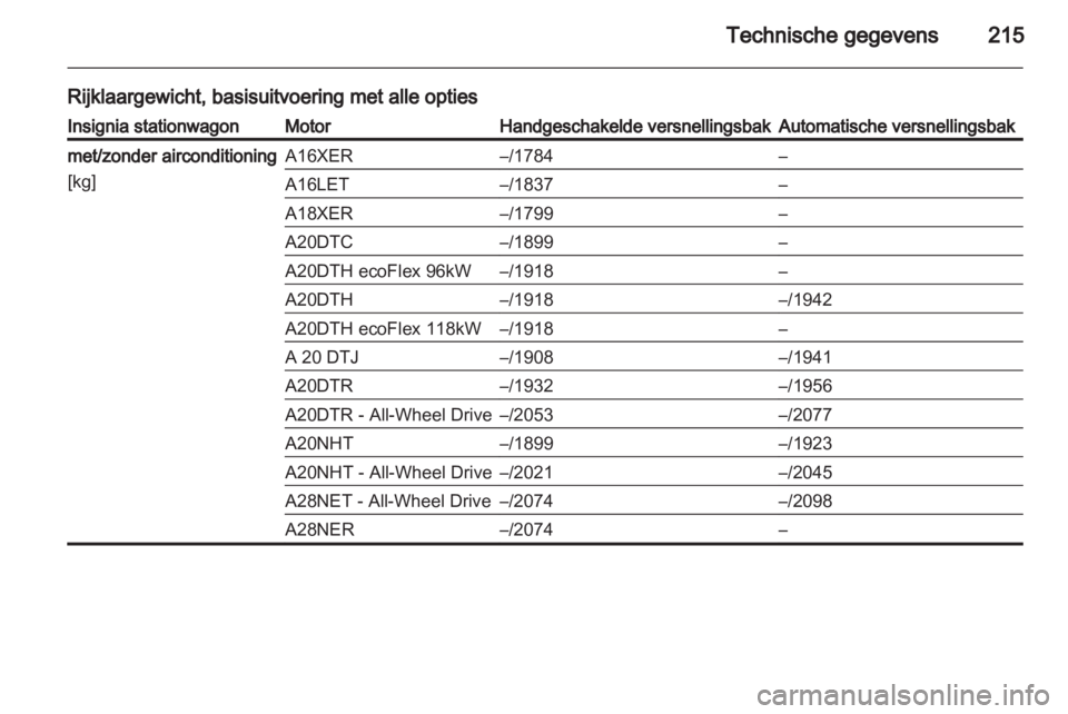 OPEL INSIGNIA 2010  Gebruikershandleiding (in Dutch) 