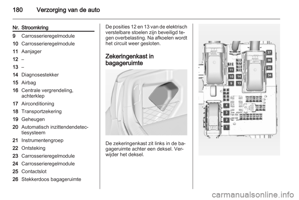 OPEL INSIGNIA 2010.5  Gebruikershandleiding (in Dutch) 