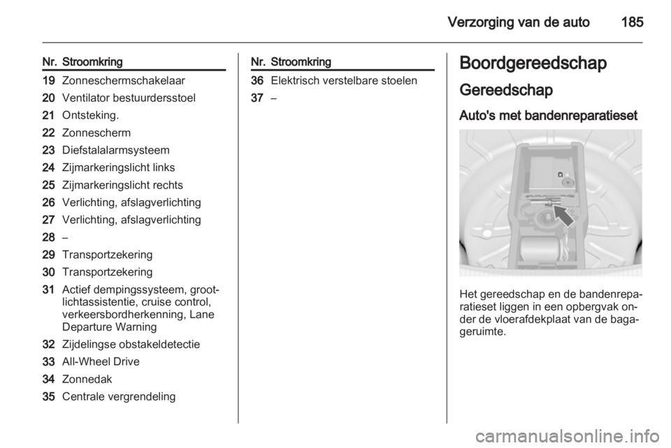 OPEL INSIGNIA 2011  Gebruikershandleiding (in Dutch) 