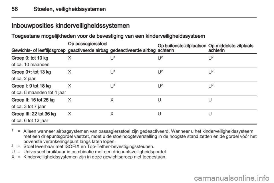 OPEL INSIGNIA 2011  Gebruikershandleiding (in Dutch) 