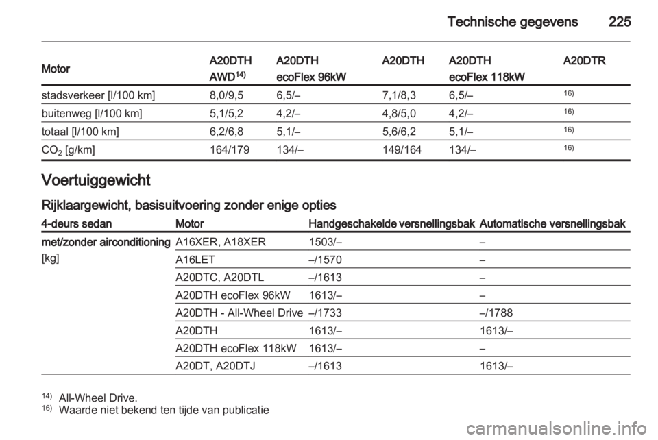 OPEL INSIGNIA 2011.5  Gebruikershandleiding (in Dutch) 