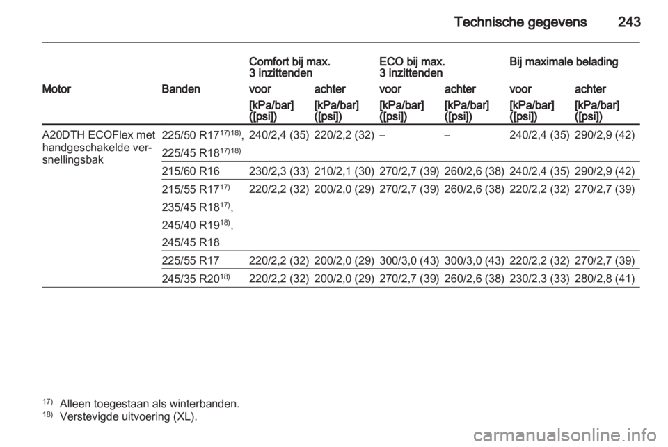 OPEL INSIGNIA 2011.5  Gebruikershandleiding (in Dutch) 
