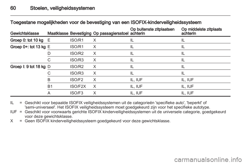 OPEL INSIGNIA 2012 Gebruikershandleiding (in Dutch) OPEL INSIGNIA 2012 Gebruikershandleiding (in Dutch)