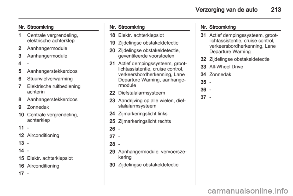 OPEL INSIGNIA 2012.5  Gebruikershandleiding (in Dutch) 