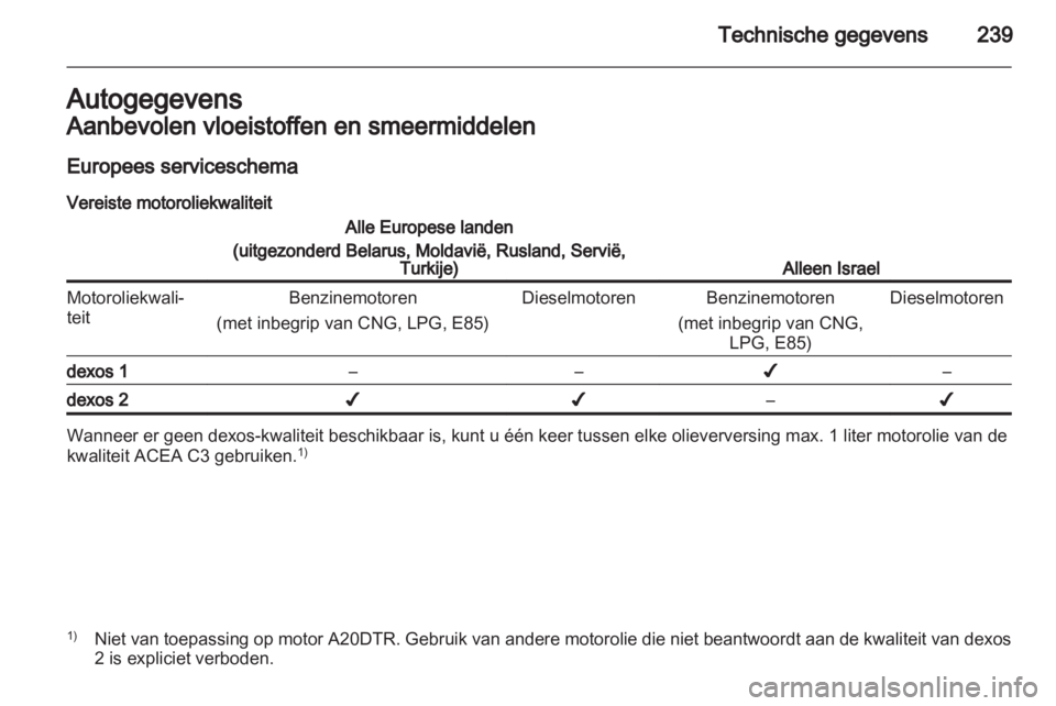 OPEL INSIGNIA 2012.5  Gebruikershandleiding (in Dutch) 