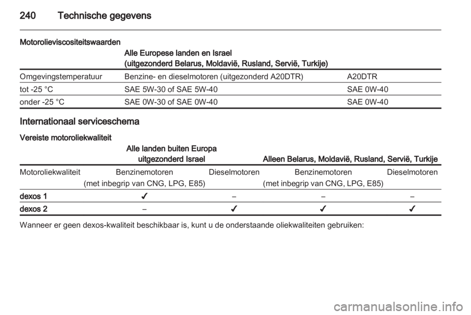 OPEL INSIGNIA 2012.5  Gebruikershandleiding (in Dutch) 
