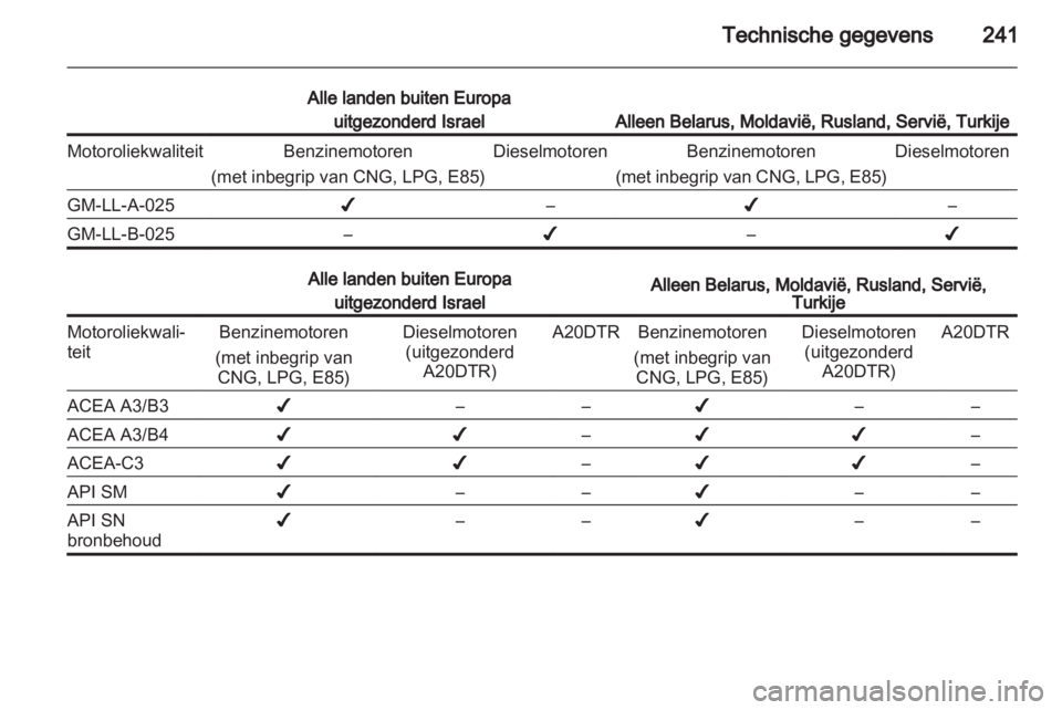 OPEL INSIGNIA 2012.5  Gebruikershandleiding (in Dutch) 