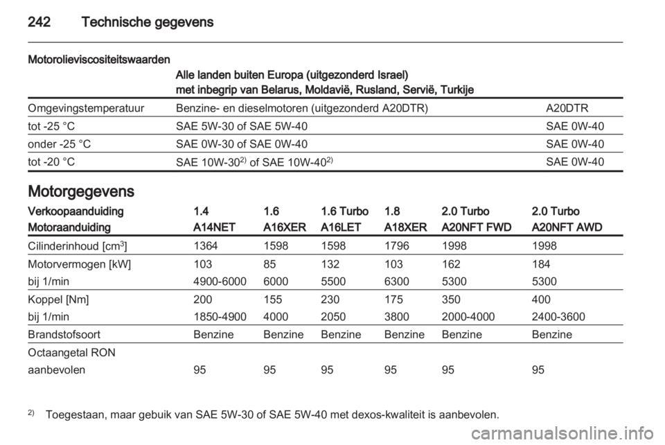 OPEL INSIGNIA 2012.5  Gebruikershandleiding (in Dutch) 