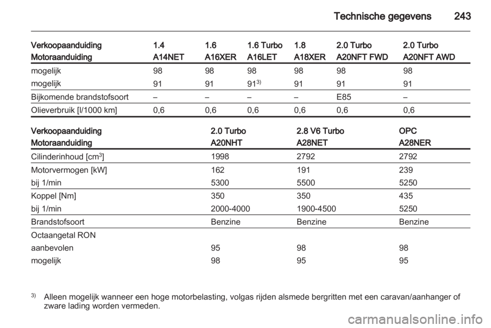 OPEL INSIGNIA 2012.5  Gebruikershandleiding (in Dutch) 