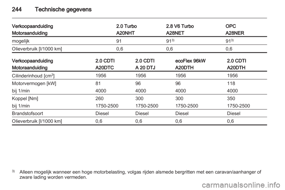OPEL INSIGNIA 2012.5  Gebruikershandleiding (in Dutch) 