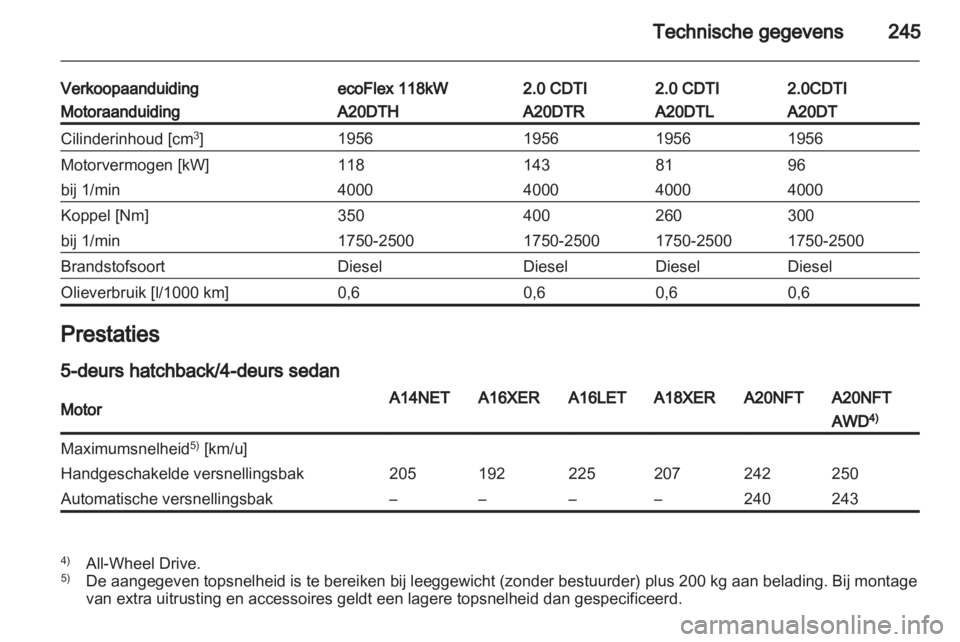 OPEL INSIGNIA 2012.5  Gebruikershandleiding (in Dutch) 