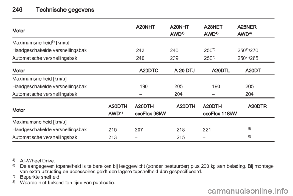 OPEL INSIGNIA 2012.5  Gebruikershandleiding (in Dutch) 