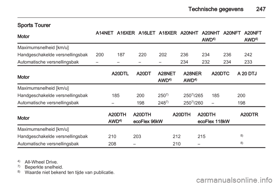 OPEL INSIGNIA 2012.5  Gebruikershandleiding (in Dutch) 