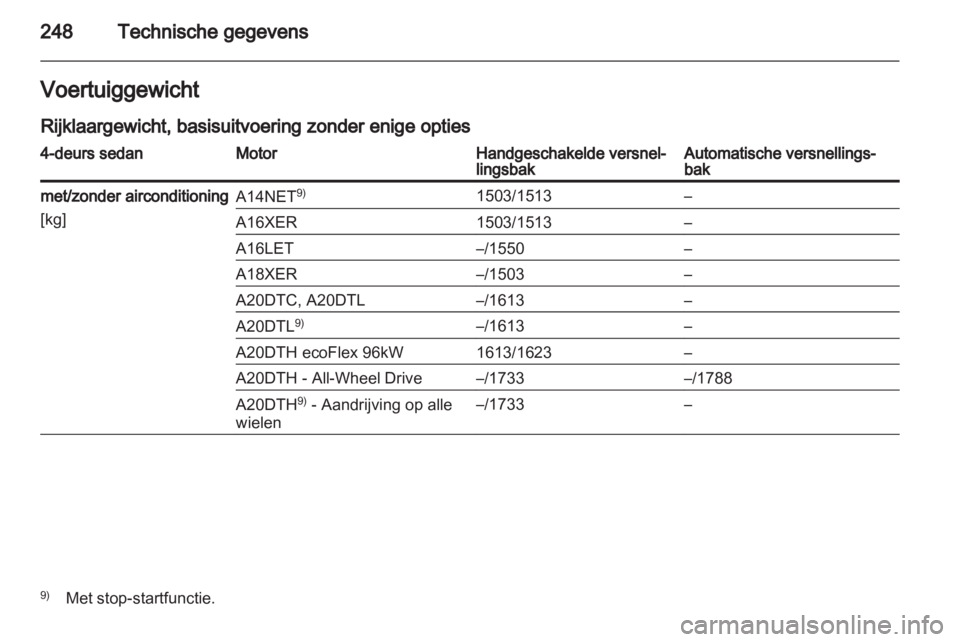 OPEL INSIGNIA 2012.5  Gebruikershandleiding (in Dutch) 