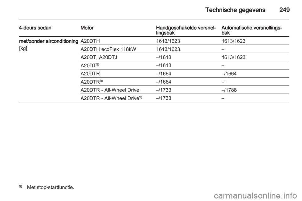 OPEL INSIGNIA 2012.5  Gebruikershandleiding (in Dutch) 