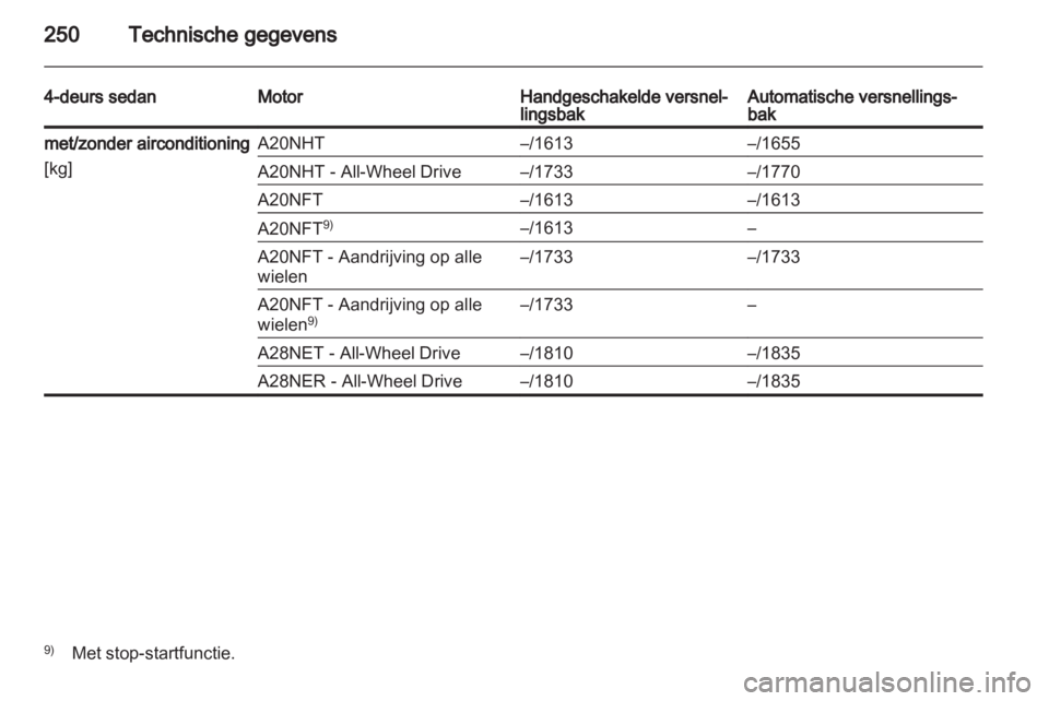 OPEL INSIGNIA 2012.5  Gebruikershandleiding (in Dutch) 