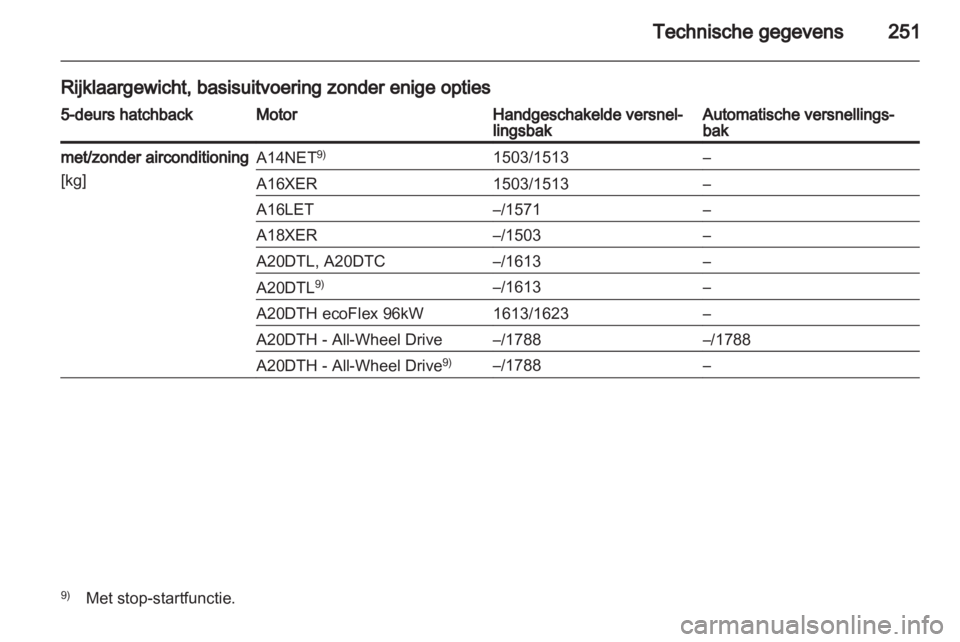 OPEL INSIGNIA 2012.5  Gebruikershandleiding (in Dutch) 