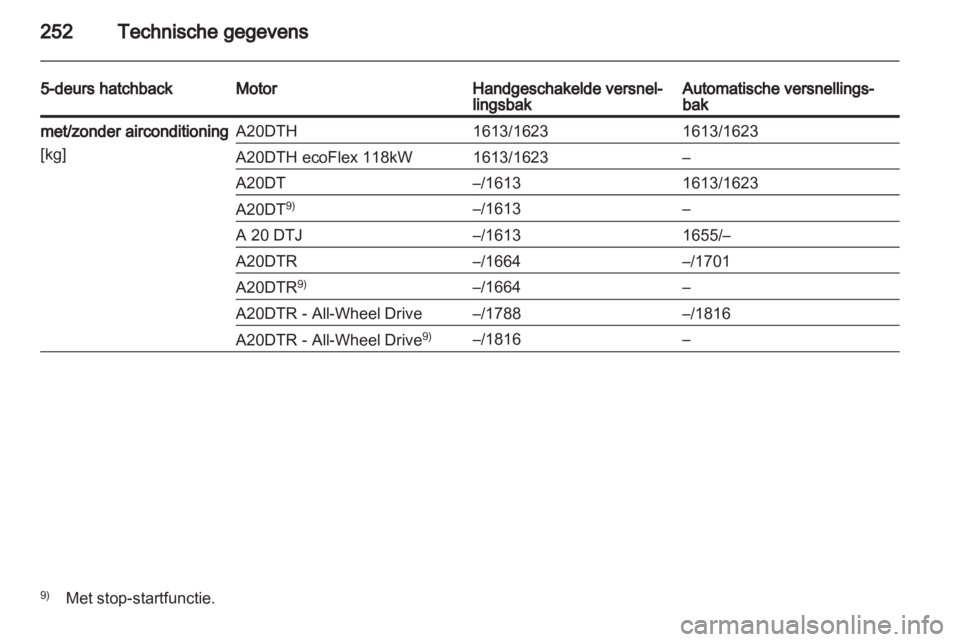 OPEL INSIGNIA 2012.5  Gebruikershandleiding (in Dutch) 