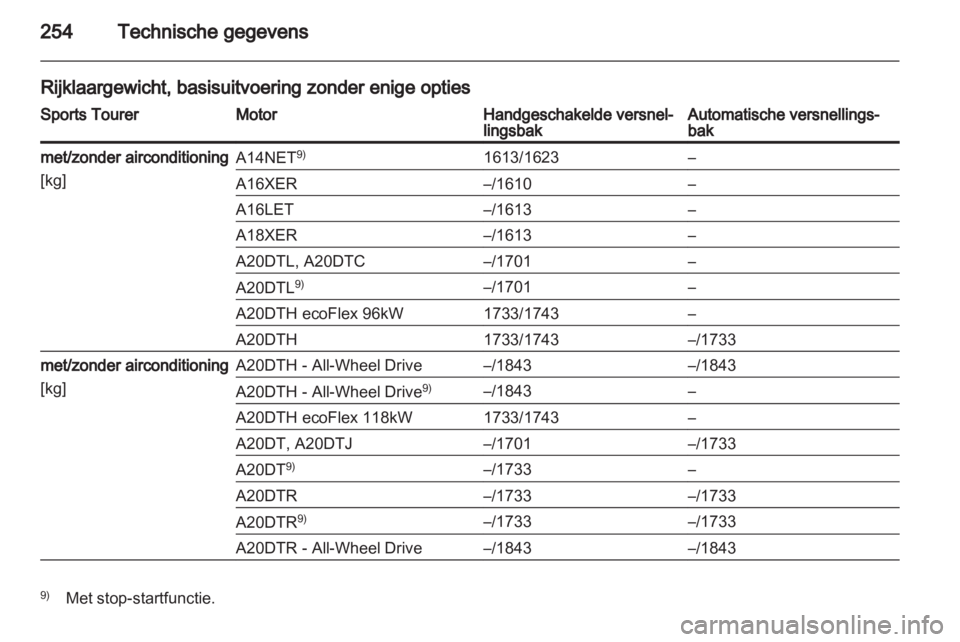 OPEL INSIGNIA 2012.5  Gebruikershandleiding (in Dutch) 