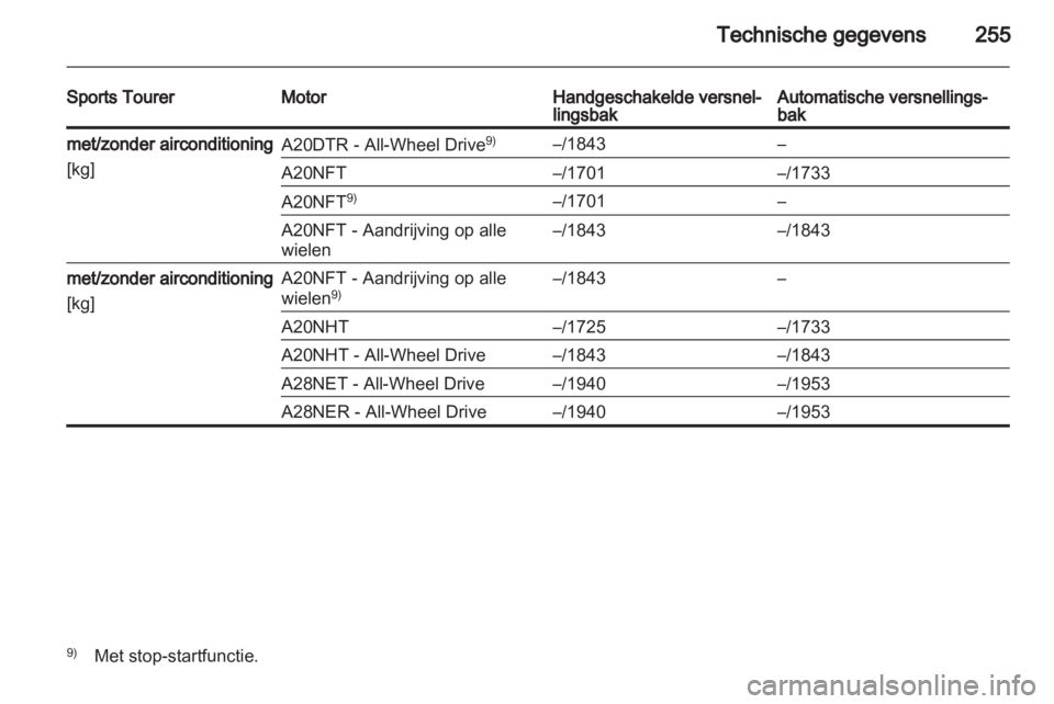 OPEL INSIGNIA 2012.5  Gebruikershandleiding (in Dutch) 