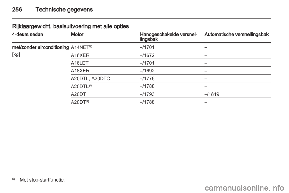 OPEL INSIGNIA 2012.5  Gebruikershandleiding (in Dutch) 