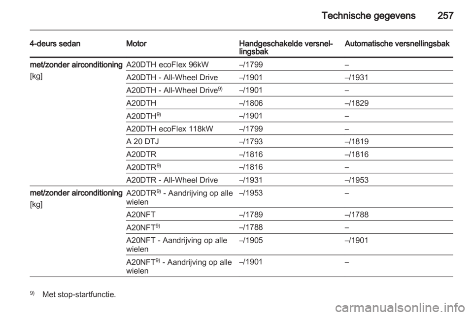 OPEL INSIGNIA 2012.5  Gebruikershandleiding (in Dutch) 