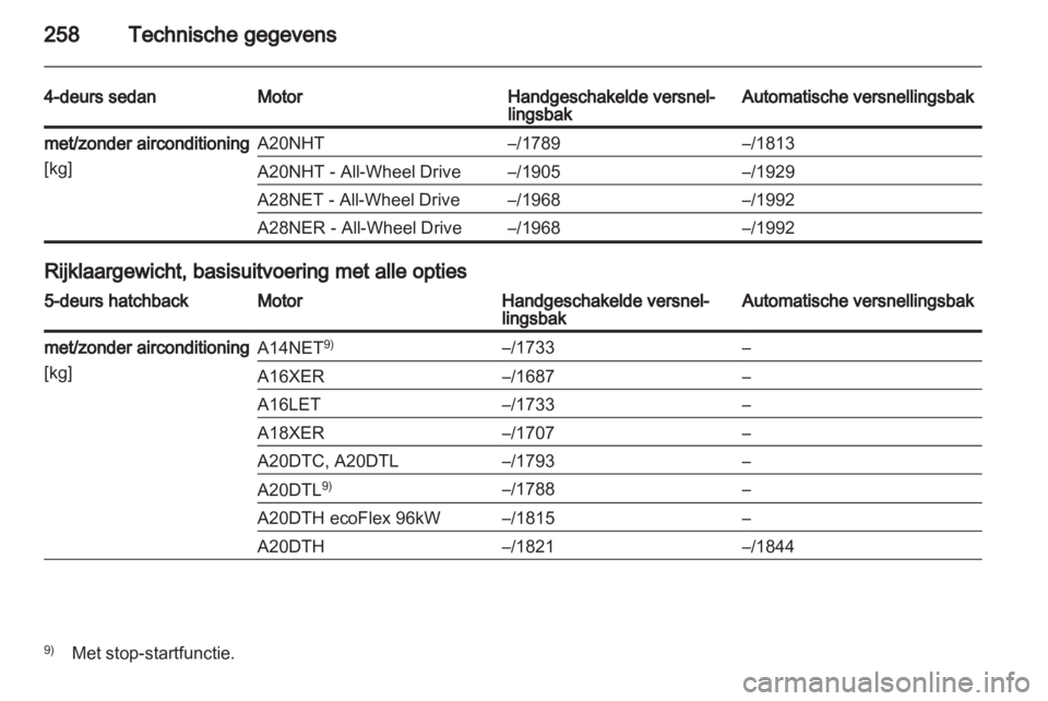 OPEL INSIGNIA 2012.5  Gebruikershandleiding (in Dutch) 