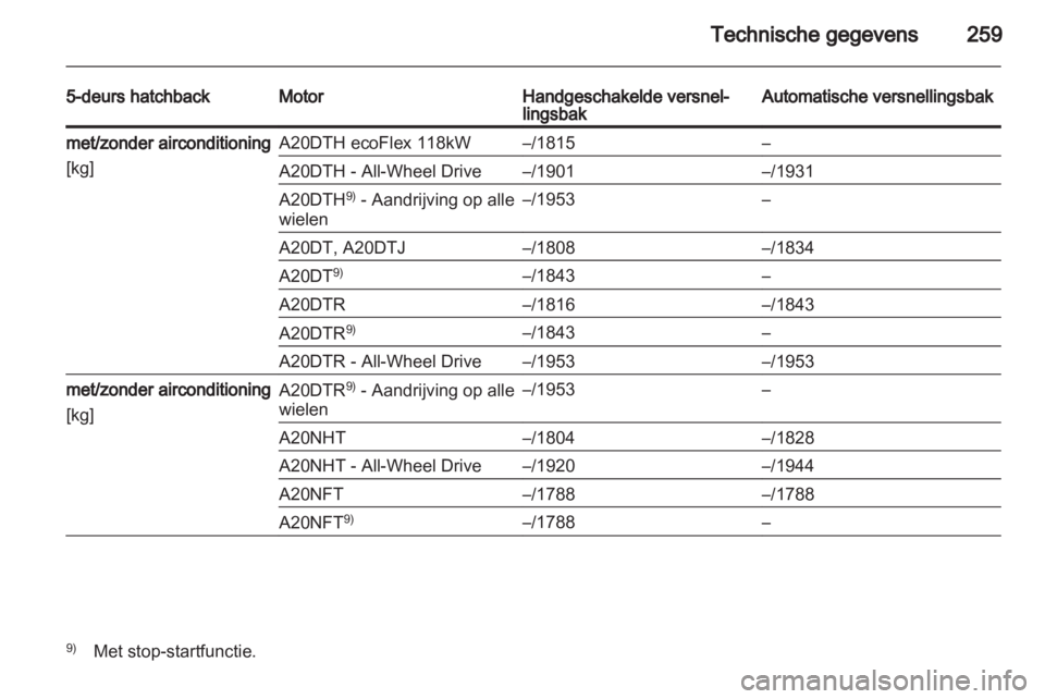 OPEL INSIGNIA 2012.5  Gebruikershandleiding (in Dutch)  OPEL INSIGNIA 2012.5  Gebruikershandleiding (in Dutch)