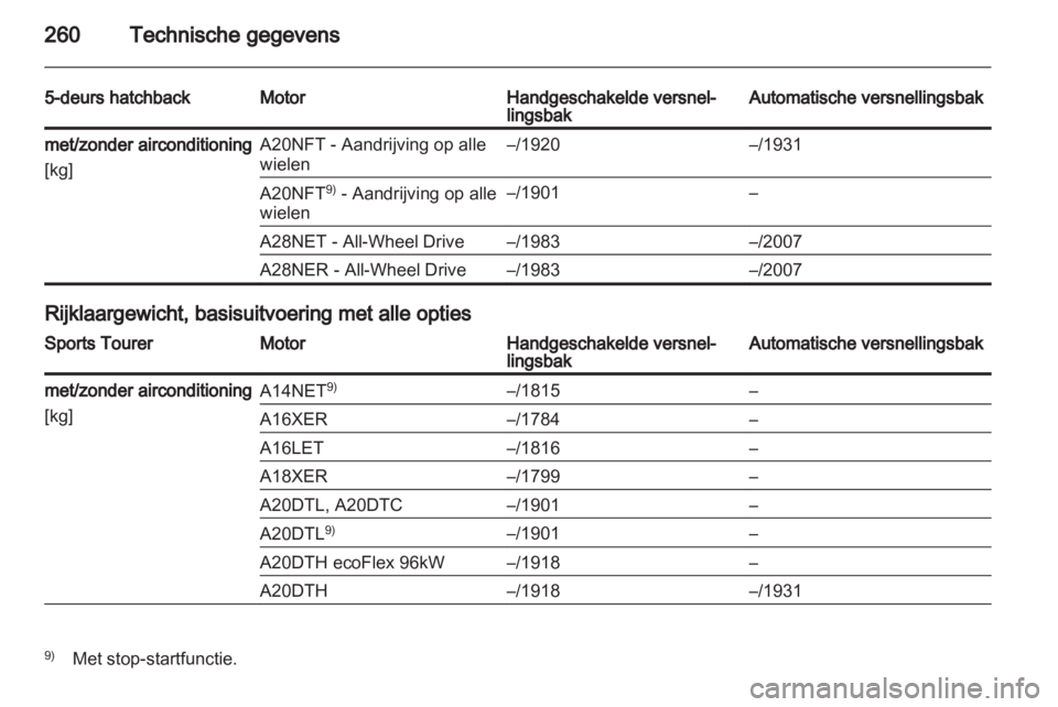 OPEL INSIGNIA 2012.5  Gebruikershandleiding (in Dutch)  OPEL INSIGNIA 2012.5  Gebruikershandleiding (in Dutch)