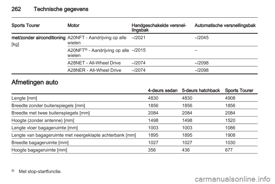 OPEL INSIGNIA 2012.5  Gebruikershandleiding (in Dutch)  OPEL INSIGNIA 2012.5  Gebruikershandleiding (in Dutch)
