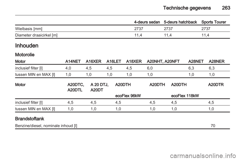 OPEL INSIGNIA 2012.5  Gebruikershandleiding (in Dutch)  OPEL INSIGNIA 2012.5  Gebruikershandleiding (in Dutch)