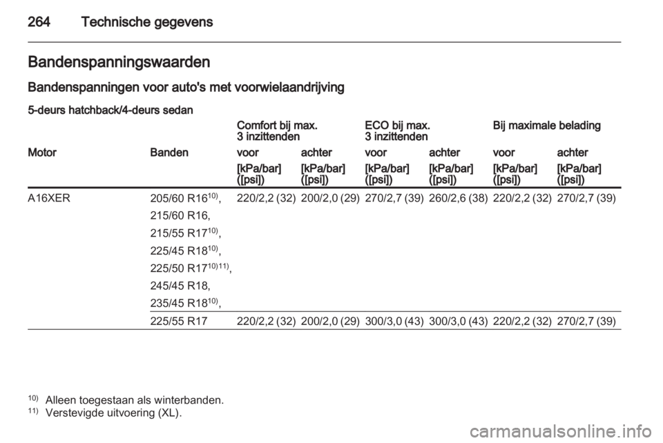 OPEL INSIGNIA 2012.5  Gebruikershandleiding (in Dutch)  OPEL INSIGNIA 2012.5  Gebruikershandleiding (in Dutch)