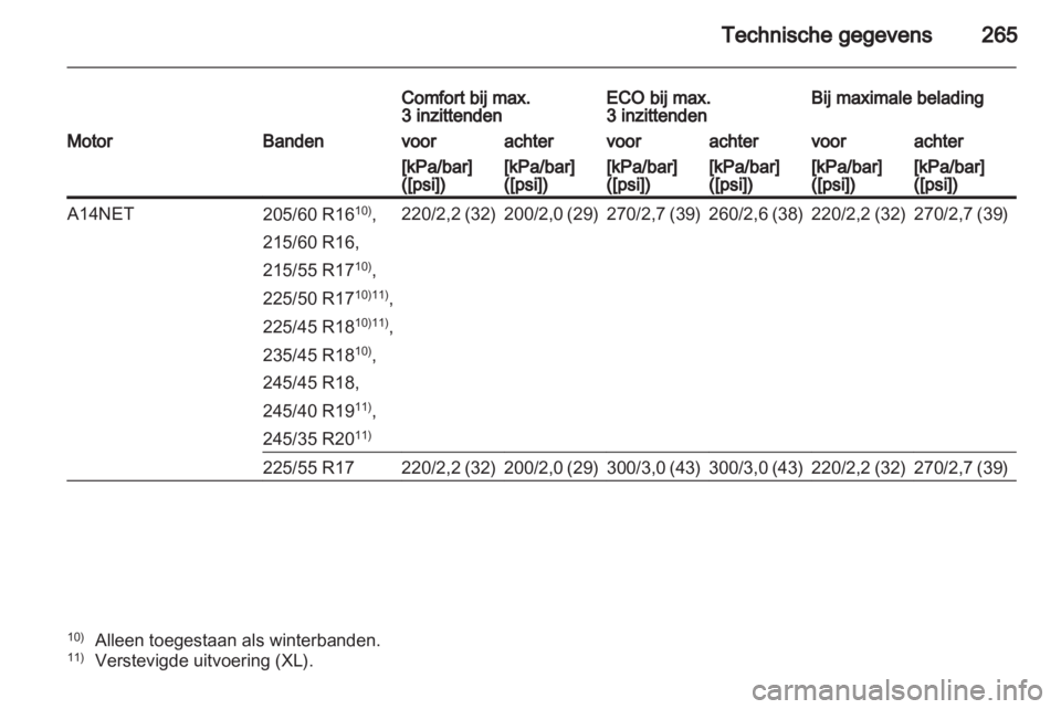 OPEL INSIGNIA 2012.5  Gebruikershandleiding (in Dutch)  OPEL INSIGNIA 2012.5  Gebruikershandleiding (in Dutch)