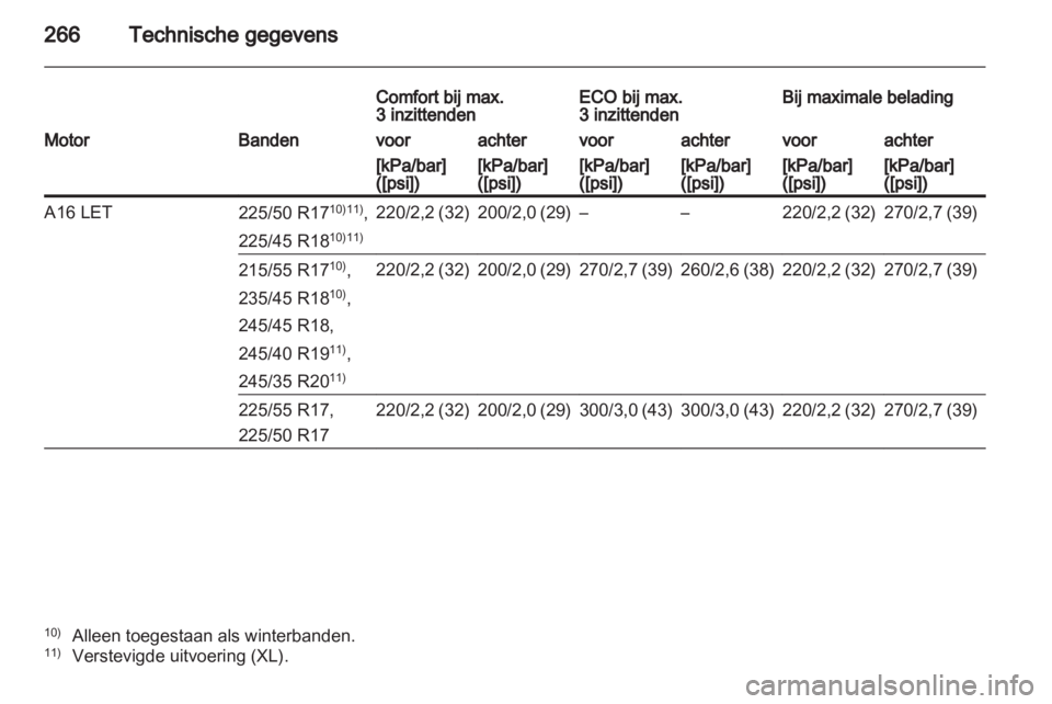 OPEL INSIGNIA 2012.5  Gebruikershandleiding (in Dutch)  OPEL INSIGNIA 2012.5  Gebruikershandleiding (in Dutch)