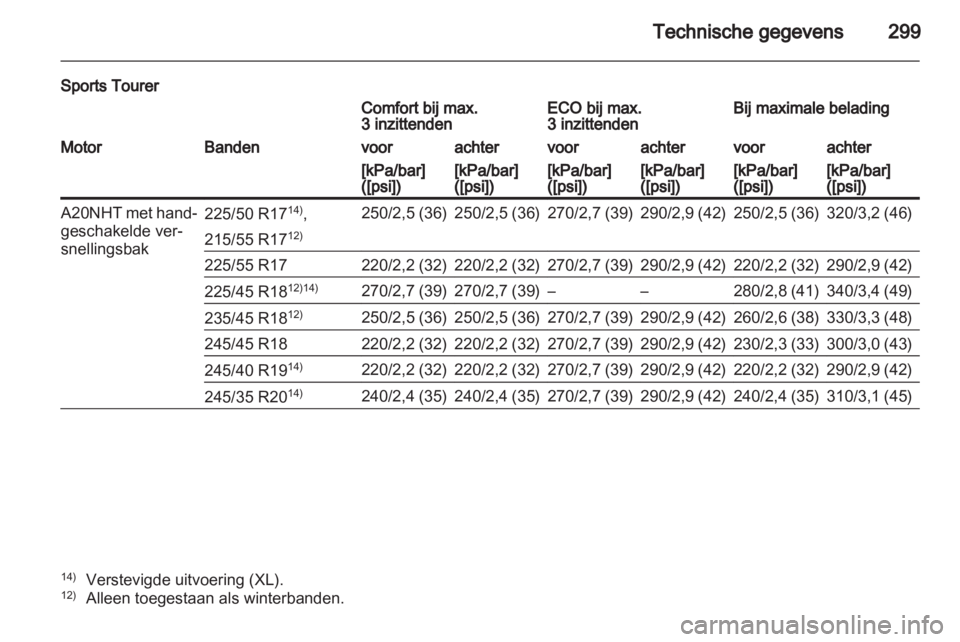 OPEL INSIGNIA 2012.5  Gebruikershandleiding (in Dutch) 