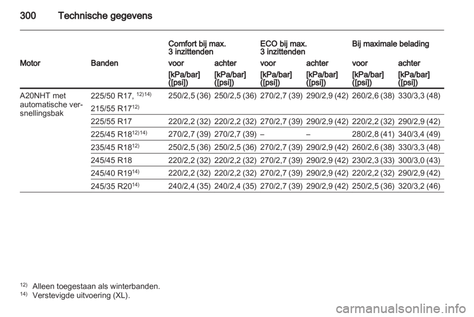 OPEL INSIGNIA 2012.5  Gebruikershandleiding (in Dutch) 