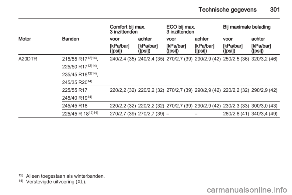 OPEL INSIGNIA 2012.5  Gebruikershandleiding (in Dutch) 