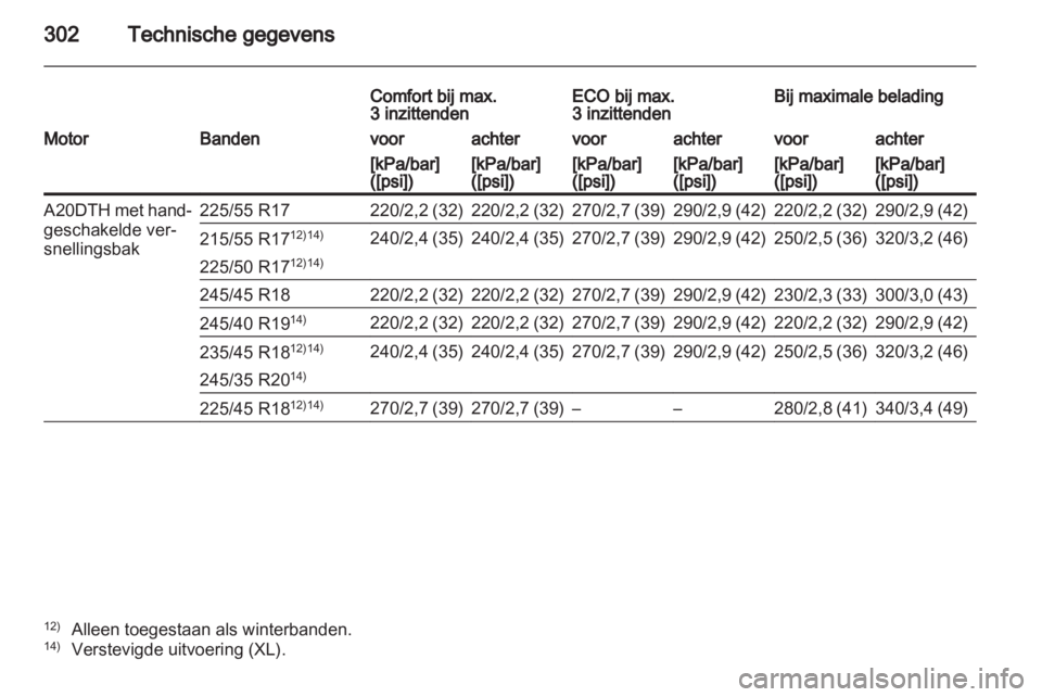 OPEL INSIGNIA 2012.5  Gebruikershandleiding (in Dutch) 