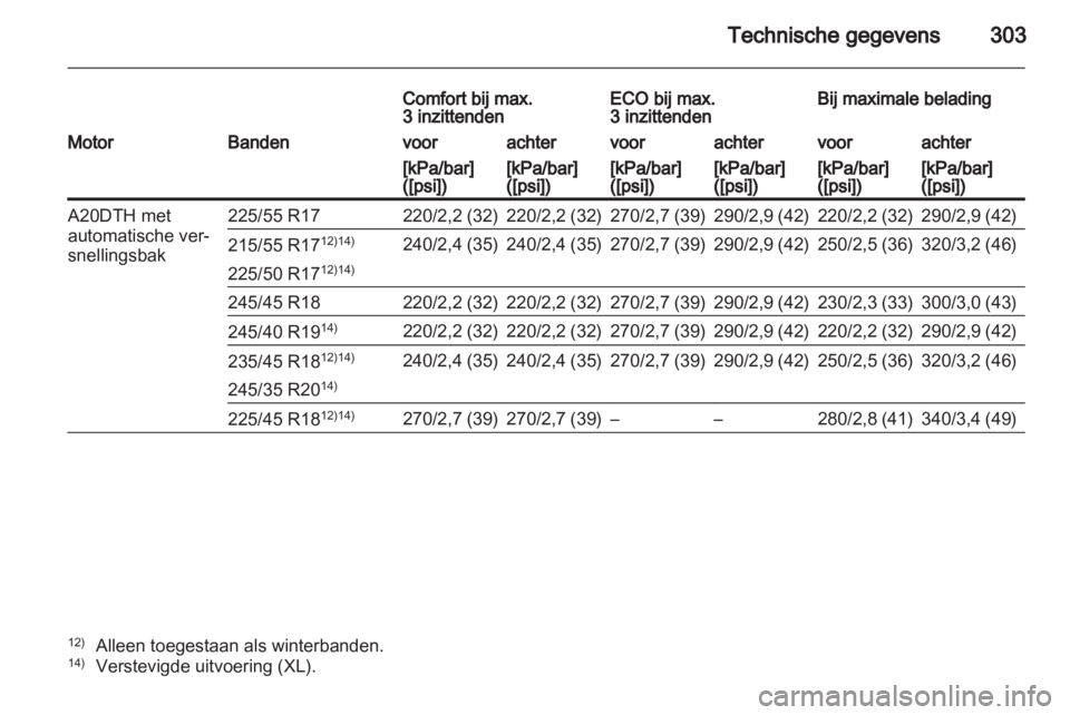 OPEL INSIGNIA 2012.5  Gebruikershandleiding (in Dutch) 