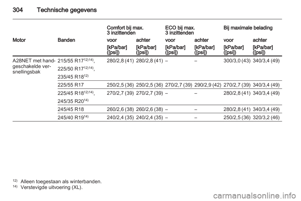 OPEL INSIGNIA 2012.5  Gebruikershandleiding (in Dutch) 